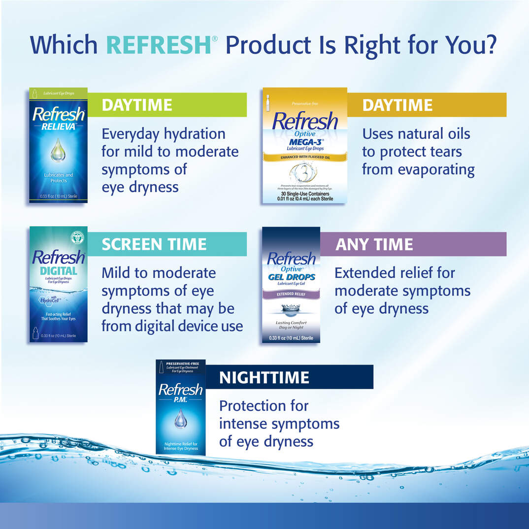 REFRESH® CLASSIC Lubricant Eye Drops image number 8