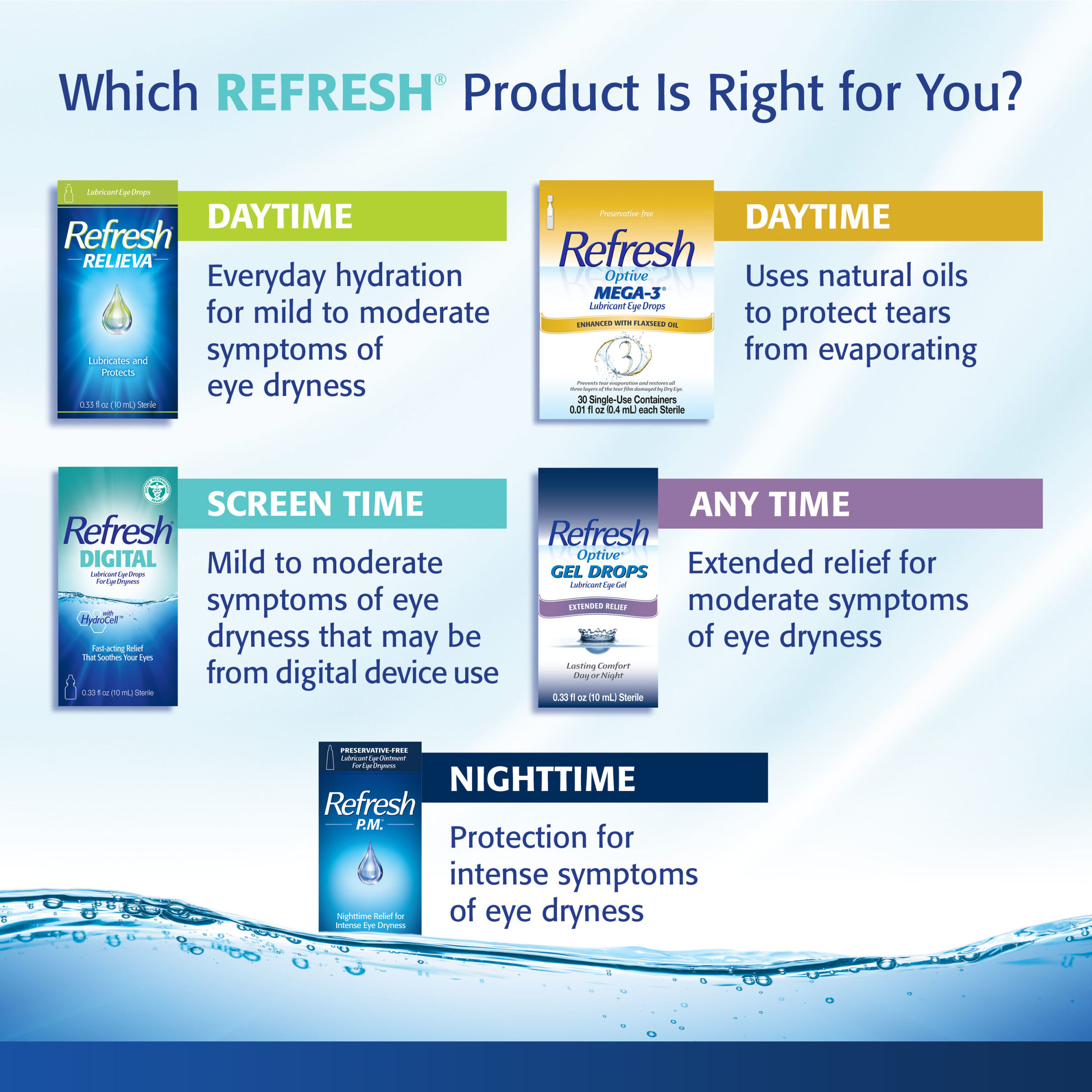 REFRESH® LACRI-LUBE® - Shop REFRESH®
